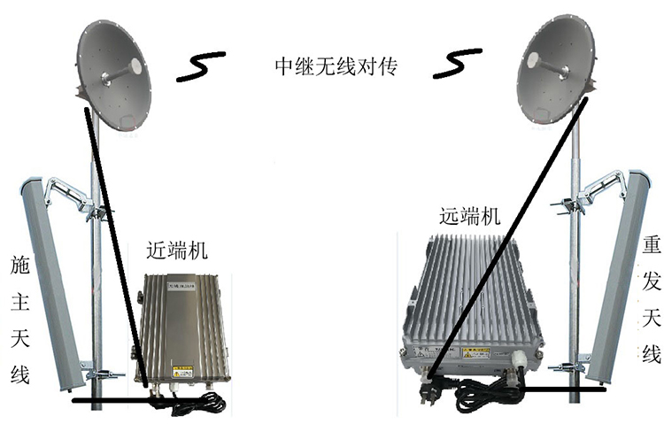 周村智能无线拉远移频中继直放站近端机远端机
